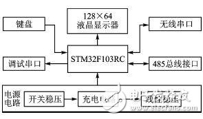 如何設(shè)計(jì)一種基于μC/OS-III的多功能控制器