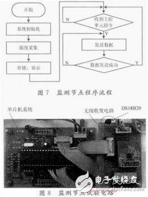  電池溫度智能監(jiān)測系統(tǒng)設計