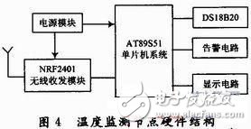  電池溫度智能監(jiān)測系統(tǒng)設計