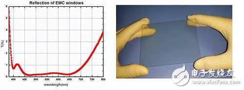 上海光機(jī)所超低反射電磁屏蔽窗口研制取得進(jìn)展