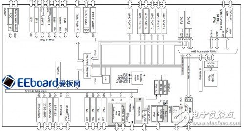  從繁至簡，顛覆傳統(tǒng)設(shè)計的云端開發(fā)——極具性價比的STM32F401 Nucleo開發(fā)板評測