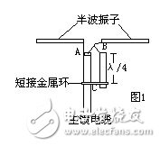  天線與饋線匹配中的平衡與不平衡變換