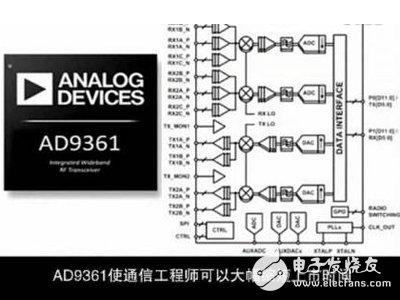  射頻捷變收發(fā)器AD9361