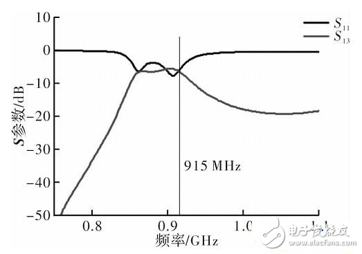  一種RFID小型圓極化四臂螺旋天線