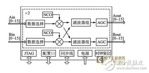 圖1 GC5016內(nèi)部結(jié)構(gòu)圖