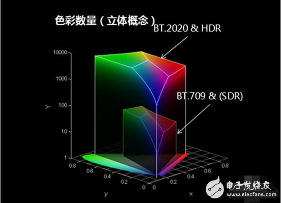 海信uled電視優(yōu)缺點(diǎn)