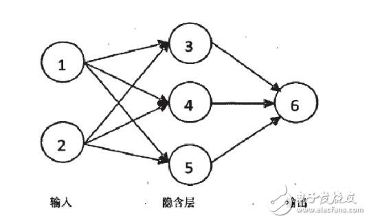 神經(jīng)網(wǎng)絡(luò)算法原理_神經(jīng)網(wǎng)絡(luò)算法的應(yīng)用_神經(jīng)網(wǎng)絡(luò)算法實(shí)例說明