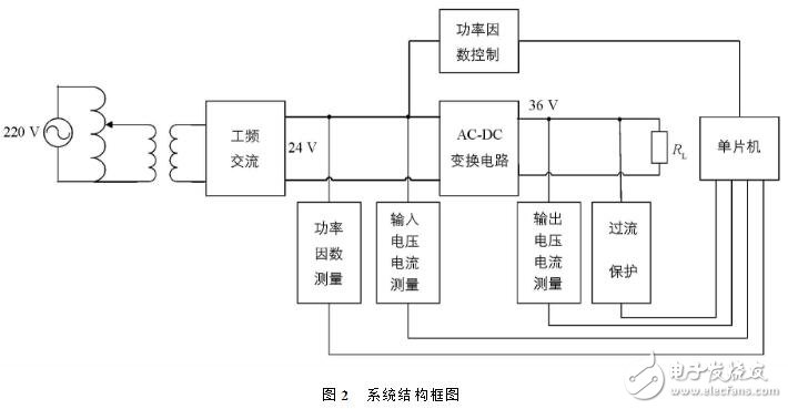 ACDC轉(zhuǎn)換器的作用及工作原理_ACDC轉(zhuǎn)換器電路結(jié)構(gòu)_ACDC變換器電路設(shè)計(jì)