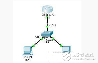 怎么樣配置Cisco單臂路由?關鍵步驟解析