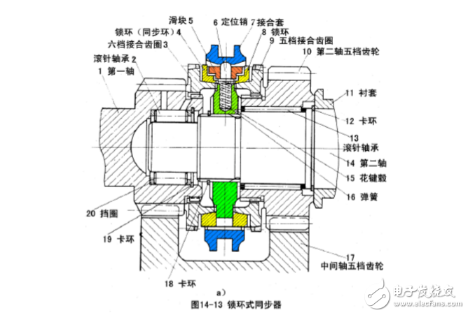 鎖環(huán)式慣性同步器結(jié)構(gòu)與工作過程