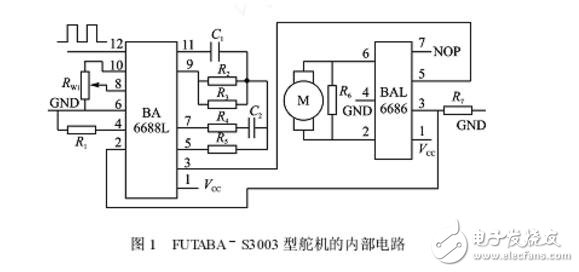 關(guān)于單片機控制多路pwm輸出問題的全解