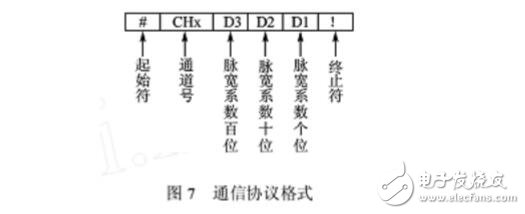 關(guān)于單片機控制多路pwm輸出問題的全解