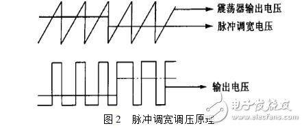 TL494的電壓調整器技術分析