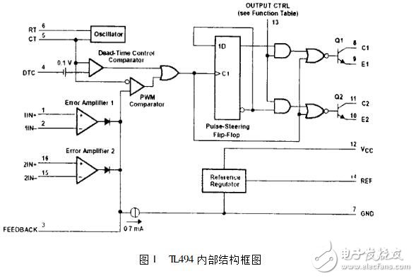 TL494的電壓調整器技術分析