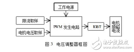 TL494的電壓調整器技術分析