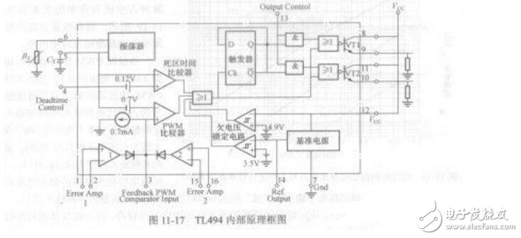 基于TL494的12V直流電壓轉(zhuǎn)變220V逆變電路