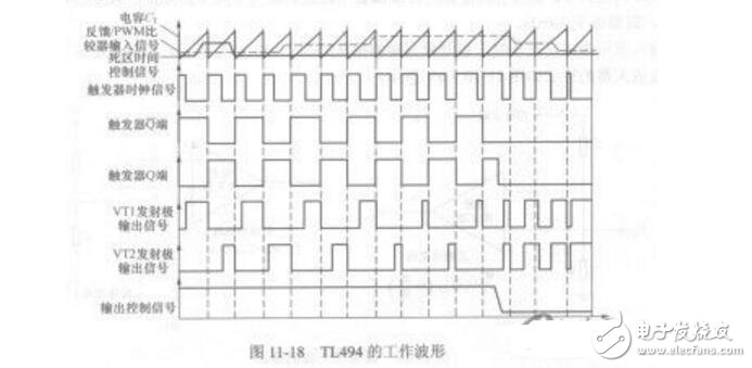 基于TL494的12V直流電壓轉(zhuǎn)變220V逆變電路