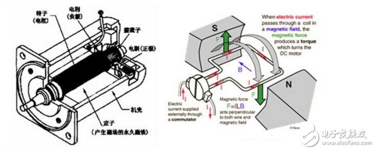 TL494的PWM直流伺服控制系統(tǒng)