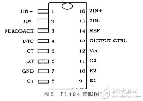 TL494的PWM直流伺服控制系統(tǒng)