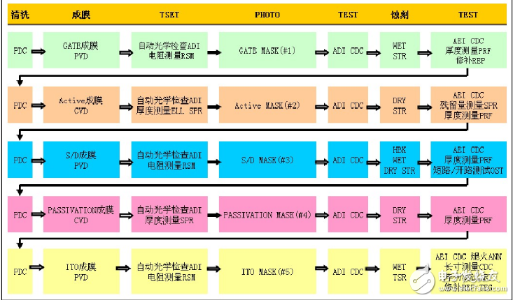 tft制造原理與簡單制造流程