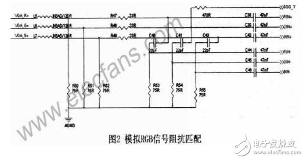 TFT液晶顯示屏驅(qū)動芯片MST717C