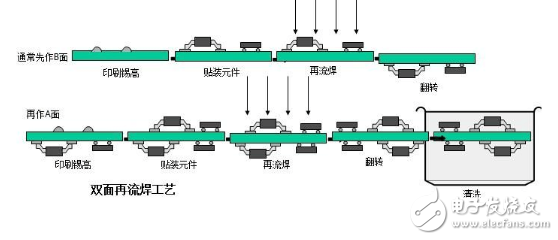 smt工藝制作流程圖詳解