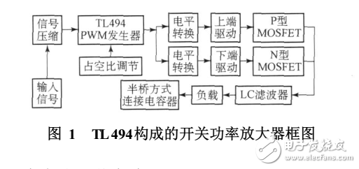 基于tl494的開關(guān)功率放大器設(shè)計