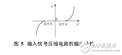 基于tl494的開關(guān)功率放大器設(shè)計