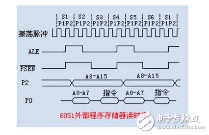 單片機指令周期怎么計算