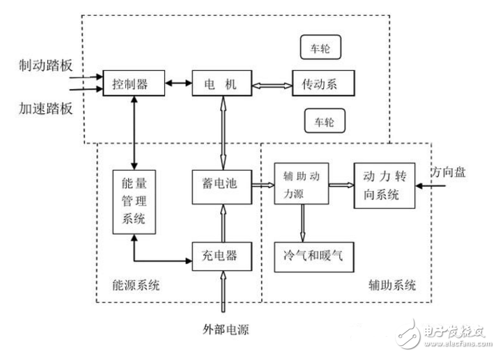 電動(dòng)車電機(jī)內(nèi)部結(jié)構(gòu)圖詳解