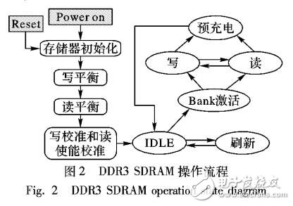 基于FPGA的DDR3協(xié)議解析邏輯設(shè)計(jì)