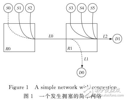 基于預(yù)約的擁塞避免技術(shù)改進(jìn)