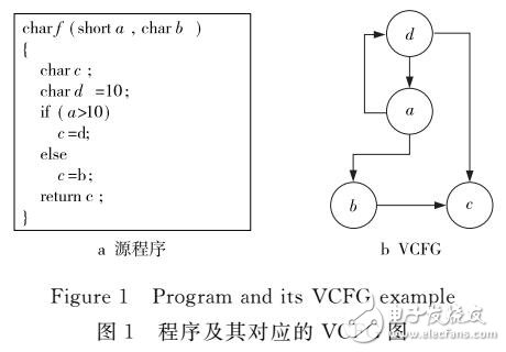 基于分區(qū)內(nèi)存體系結構插入片指令研究