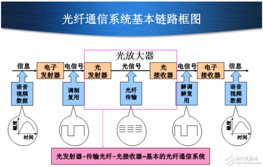 光纖通信系統(tǒng)器件介紹