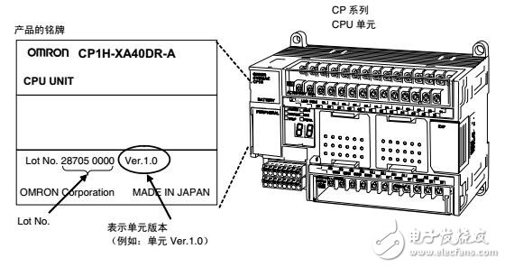 CP1H CPU單元編程手冊