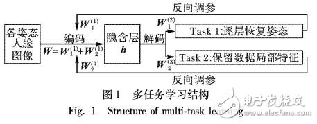 多姿態(tài)人臉重建與識(shí)別方法