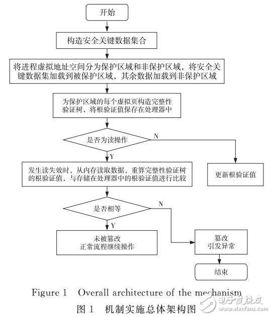 基于軟硬件協(xié)同的數(shù)據(jù)動態(tài)保護機制