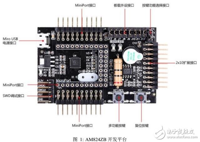 AM824ZB用戶手冊(cè)