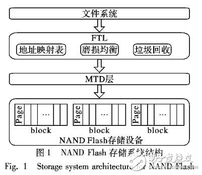 基于邏輯區(qū)間熱度的垃圾回收算法