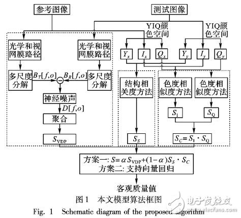 一種新的HDR圖像客觀質(zhì)量評價(jià)方法