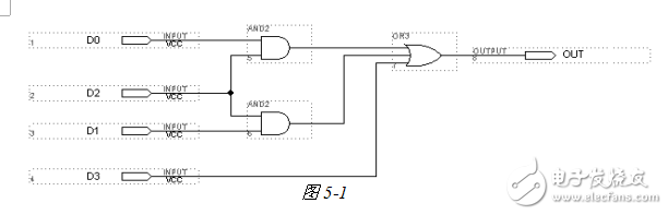 基于CPLD的組合邏輯電路的設(shè)計