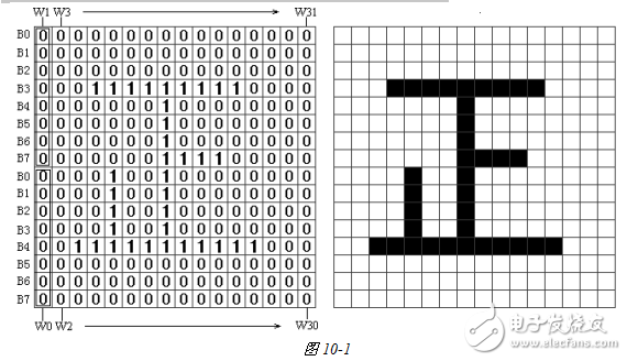 基于CPLD的字符發(fā)生器