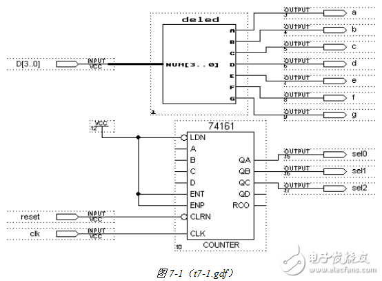 基于CPLD的字形編碼電路和掃描驅(qū)動(dòng)電路的設(shè)計(jì)