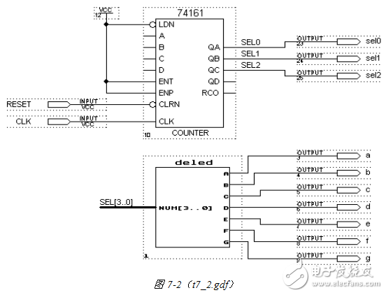 基于CPLD的字形編碼電路和掃描驅(qū)動(dòng)電路的設(shè)計(jì)