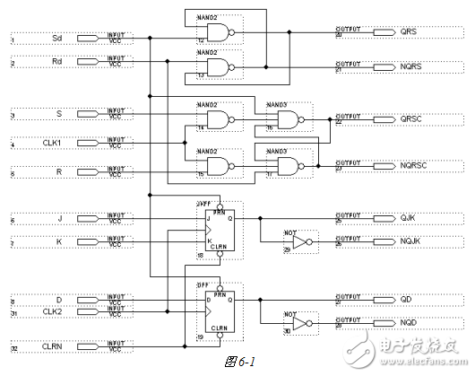 基于CPLD的觸發(fā)器功能的模擬實(shí)現(xiàn)