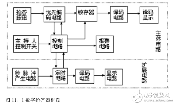 數(shù)字搶答器的設(shè)計(jì)（畢業(yè)論文）