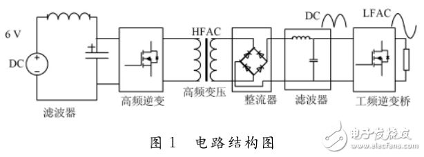 基于單片機(jī)的小功率逆變器的設(shè)計(jì)與實(shí)現(xiàn)