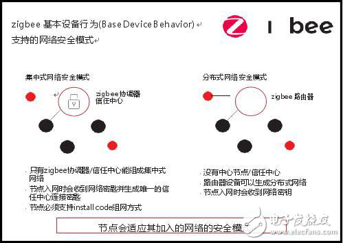 WiFi不夠安全？zigbee才能提供更安全的無線物聯(lián)網(wǎng)