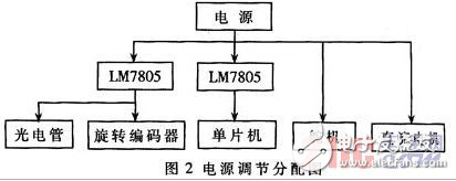 基于光電管路徑識(shí)別的智能車系統(tǒng)設(shè)計(jì)方案解析