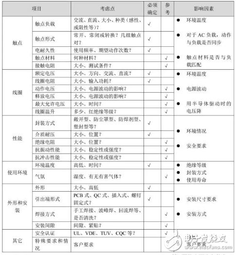 繼電器相關(guān)干貨，輕松解決選型難題